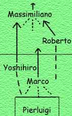 Formazione Best 5 1997